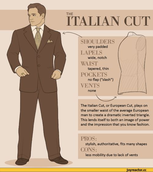 ﻿THE
ITALIAN CUT
SHOULDERS
very padded
LAPELS
wide, notch
WAIST
tapered, thin
POCKETS
no flap ("slash")
VENTS
none
The Italian Cut, or European Cut, plays on the smaller waist of the average European man to create a dramatic inverted triangle. This lends itself to both an image of power