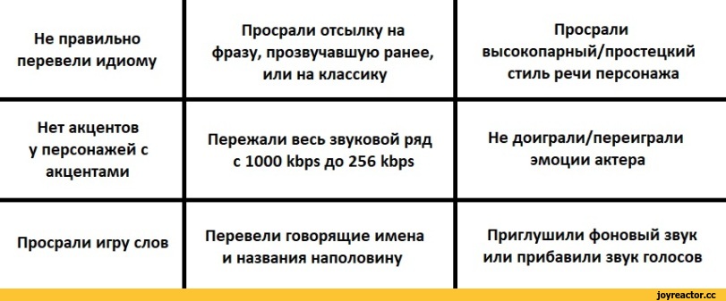 ﻿Не правильно перевели идиому	Просрали отсылку на фразу, прозвучавшую ранее, или на классику	Просрали высокопарный/простецкий стиль речи персонажа
Нет акцентов у персонажей с акцентами	Пережали весь звуковой ряд с 1000 kbps до 256 kbps	Не доиграли/переиграли эмоции актера
Просрали игру слов