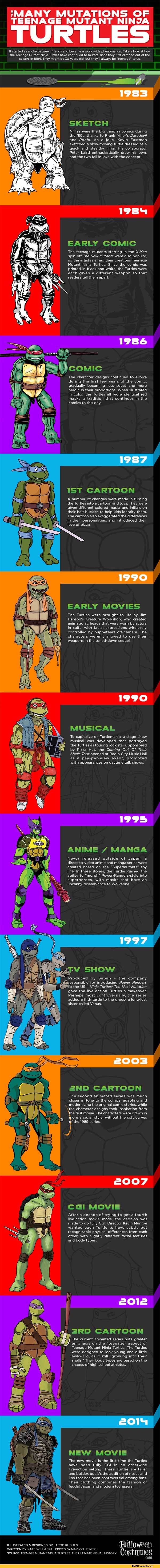 ﻿MANY MUTATIONS OF TEENAGE MUTANT NIN7A
TURTLES
The Turtles were brought to life Henson's Creature Workshop, who animatronic heads that were worn t in suits, with facial expressions w
10 created i by actors wirelessly
To capitalize on Turtlemania, a stage show musical was developed that